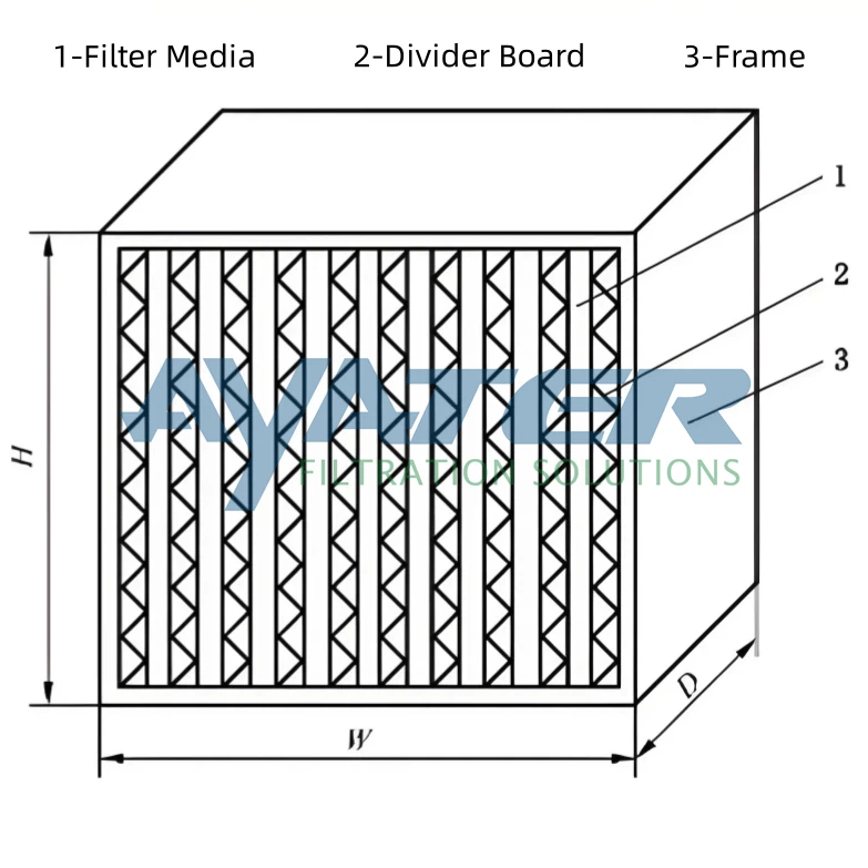 AYATER- AIR FILTER AYATER- AIR FILTER